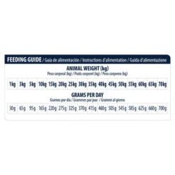 Affinity Advance Veterinary Diets Renal Hund -Heimtierbedarf Verkäufe affinity advance veterinary diets renal hond 177355 0500 none