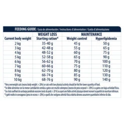 Affinity Advance Veterinary Diets Weight Balance Katze -Heimtierbedarf Verkäufe affinity advance veterinary diets weight balance kat 178105 0500 none