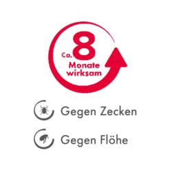 Beaphar Flöhe- Und Zekenband Hund -Heimtierbedarf Verkäufe beaphar vlooien en tekenband 221690 0500 none