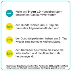Canikur® Pro Diät-Ergänzungsfuttermittel Für Hunde 11 Canikur® Pro Diät-Ergänzungsfuttermittel Für Hunde -Heimtierbedarf Verkäufe canikur pro 213698 0500 none