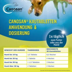 Canosan® Pellets Für Hunde -Heimtierbedarf Verkäufe canosan pellets voor hond 213620 0500 none