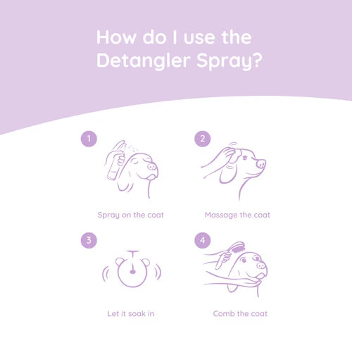 Greenfields Yorkshire Terrier Care Set 5 Greenfields Yorkshire Terrier Care Set – Bild 3