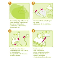 MyFleaTrap (Flohfalle) 9 MyFleaTrap (Flohfalle) -Heimtierbedarf Verkäufe myfleatrap vlooienval 88144 0500 none