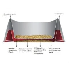 PeeWee EcoMinor - Katzentoilette 9 PeeWee EcoMinor - Katzentoilette -Heimtierbedarf Verkäufe peewee ecominor kattenbak 97910 0500 none