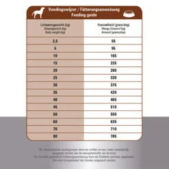 Prins ProCare Croque Lamb & Rice Hypoallergic -Heimtierbedarf Verkäufe prins procare croque lamb rice hypoallergic 171328 0500 none