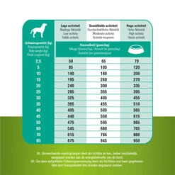 Prins ProCare Grainfree Sensible Hypoallergic -Heimtierbedarf Verkäufe prins procare grainfree sensible hypoallergic 171550 0500 none