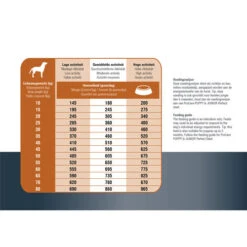 Prins ProCare Protection Lamm Hypoallergic -Heimtierbedarf Verkäufe prins procare protection lam hypoallergic 171835 0500 none