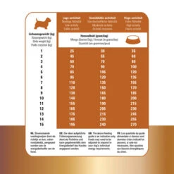 Prins Protection Croque Mini Lamb Hypoallergenic -Heimtierbedarf Verkäufe prins protection croque mini lamb hypoallergenic 172114 0500 none