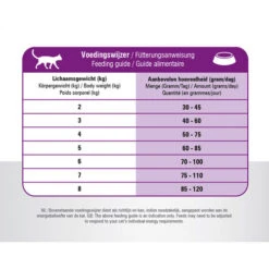 Prins VitalCare Cat Sterilised -Heimtierbedarf Verkäufe prins vitalcare cat sterilised 172468 0500 none