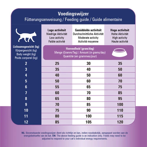 Prins VitalCare Struvite & Calciumoxalate 7 Prins VitalCare Struvite & Calciumoxalate – Bild 5