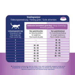 Prins VitalCare Weight Reduction & Diabetic -Heimtierbedarf Verkäufe prins vitalcare weight reduction diabetic 172702 0500 none