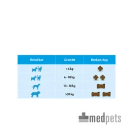 Vetoquinol Flexadin Plus Hund/Katze 15 Vetoquinol Flexadin Plus Hund/Katze -Heimtierbedarf Verkäufe product flexadin plus medpets 4 1390406854 7715