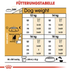 Royal Canin Beagle Adult - Hundefutter -Heimtierbedarf Verkäufe royal canin beagle adult hondenvoer 137323 0500 none
