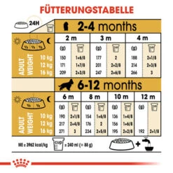 Royal Canin Cocker Puppy - Hundefutter -Heimtierbedarf Verkäufe royal canin cocker puppy hondenvoer 138235 0500 none