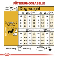 Royal Canin Dachshund Adult - Hundefutter 14 Royal Canin Dachshund Adult - Hundefutter -Heimtierbedarf Verkäufe royal canin dachshund adult hondenvoer 138295 0500 none