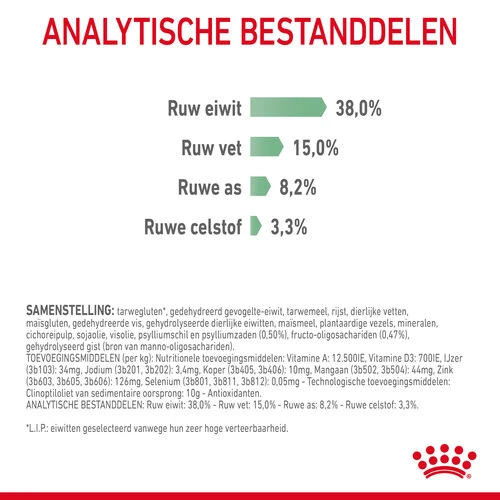 Royal Canin Digestive Care - Katzenfutter 7 Royal Canin Digestive Care - Katzenfutter – Bild 5