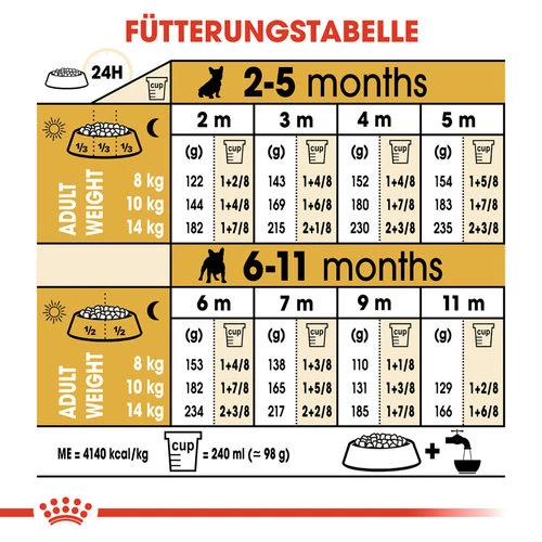 Royal Canin French Bulldog Puppy - Hundefutter 9 Royal Canin French Bulldog Puppy - Hundefutter – Bild 7