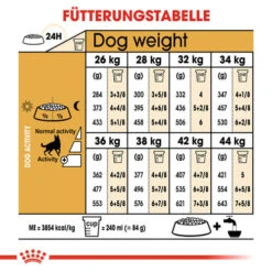Royal Canin German Shepherd Adult - Hundefutter 14 Royal Canin German Shepherd Adult - Hundefutter -Heimtierbedarf Verkäufe royal canin german shepherd adult hondenvoer 138787 0500 none
