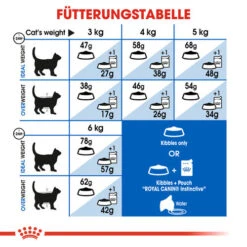 Royal Canin Indoor Appetite Control - Katzenfutter -Heimtierbedarf Verkäufe royal canin indoor appetite control kattenvoer 127238 0500 none