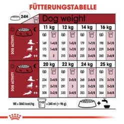 Royal Canin Medium Adult - Hundefutter -Heimtierbedarf Verkäufe royal canin medium adult hondenvoer 128555 0500 none