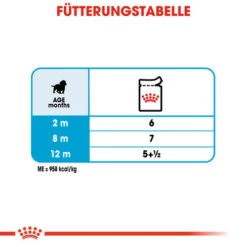 Royal Canin Medium Puppy Wet -Heimtierbedarf Verkäufe royal canin medium puppy wet 129272 0500 none