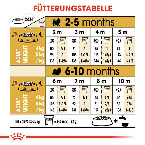 Royal Canin Shih Tzu Puppy - Hundefutter 9 Royal Canin Shih Tzu Puppy - Hundefutter – Bild 7