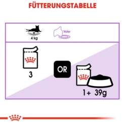 Royal Canin Sterilised In Jelly - Katzenfutter -Heimtierbedarf Verkäufe royal canin sterilised in jelly kattenvoer 128153 0500 none