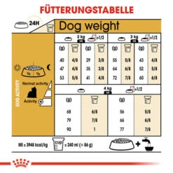 Royal Canin Yorkshire Terrier Adult - Hundefutter -Heimtierbedarf Verkäufe royal canin yorkshire terrier adult hondenvoer 140750 0500 none